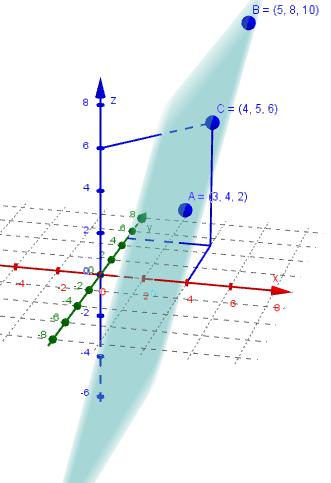 Parameterfremstilling for plan Det er mest vanlig å beskrive et plan med en likningsfremstilling, men vi kan også bruke parameterfremstilling for plan.