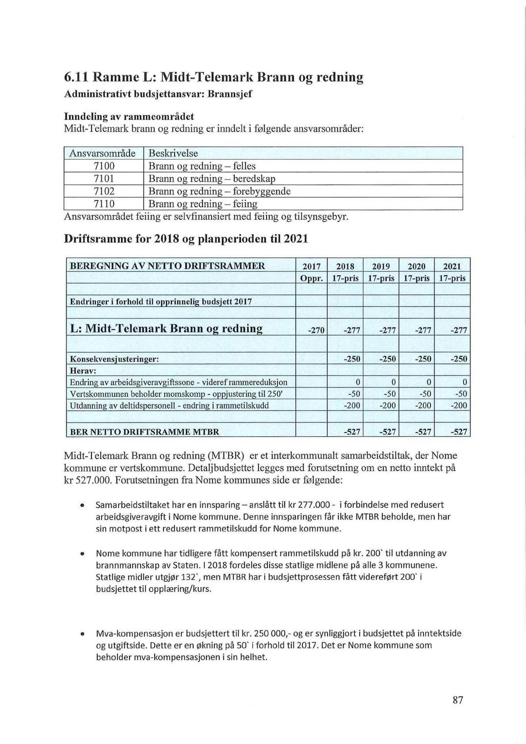 6.11 Ramme L: Midt-Telemark Brann og redning Administrativt budsjettansvar: Brannsjef Inndeling av rammeområdet Midt-Telemark brann og redning er inndelt i følgende ansvarsområder: Ansvarsområde