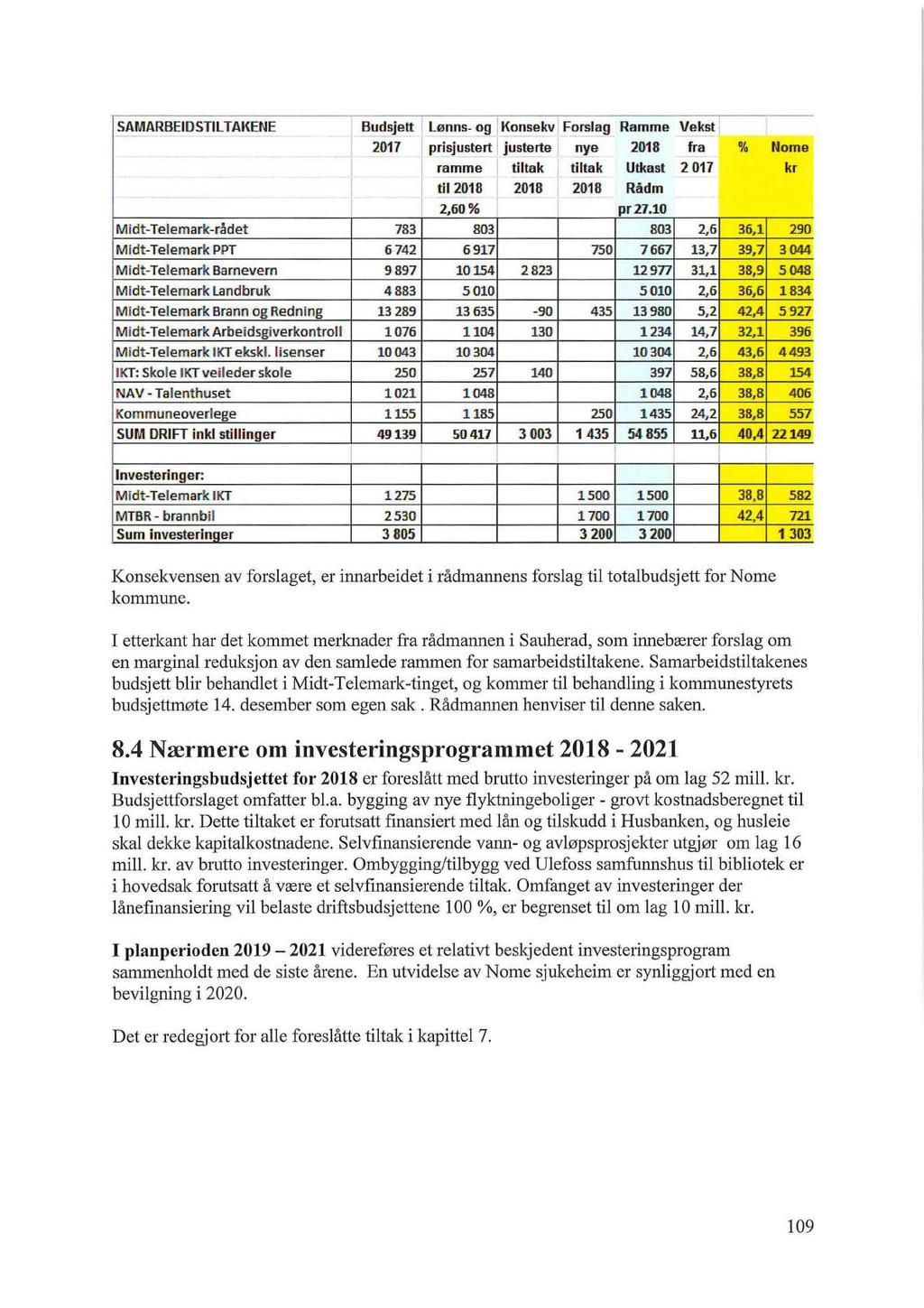 SAMARBEIDSTILTAKENE Budsjett Lønns- og Konsekv Forslag Ramme Vekst 2017 prisjustert justerte nye 2018 fra % Norne ramme tiltak tiltak Utkast 2 017 kr til 2018 2018 2018 Rådm 2,60% pr 27.