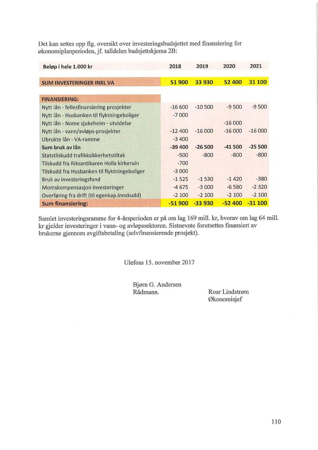 Det kan settes opp flg. oversikt over investeringsbudsjettet med finansiering for økonomiplanperioden, jf. talldelen budsjettskjema 2B: Beløp i hele 1.