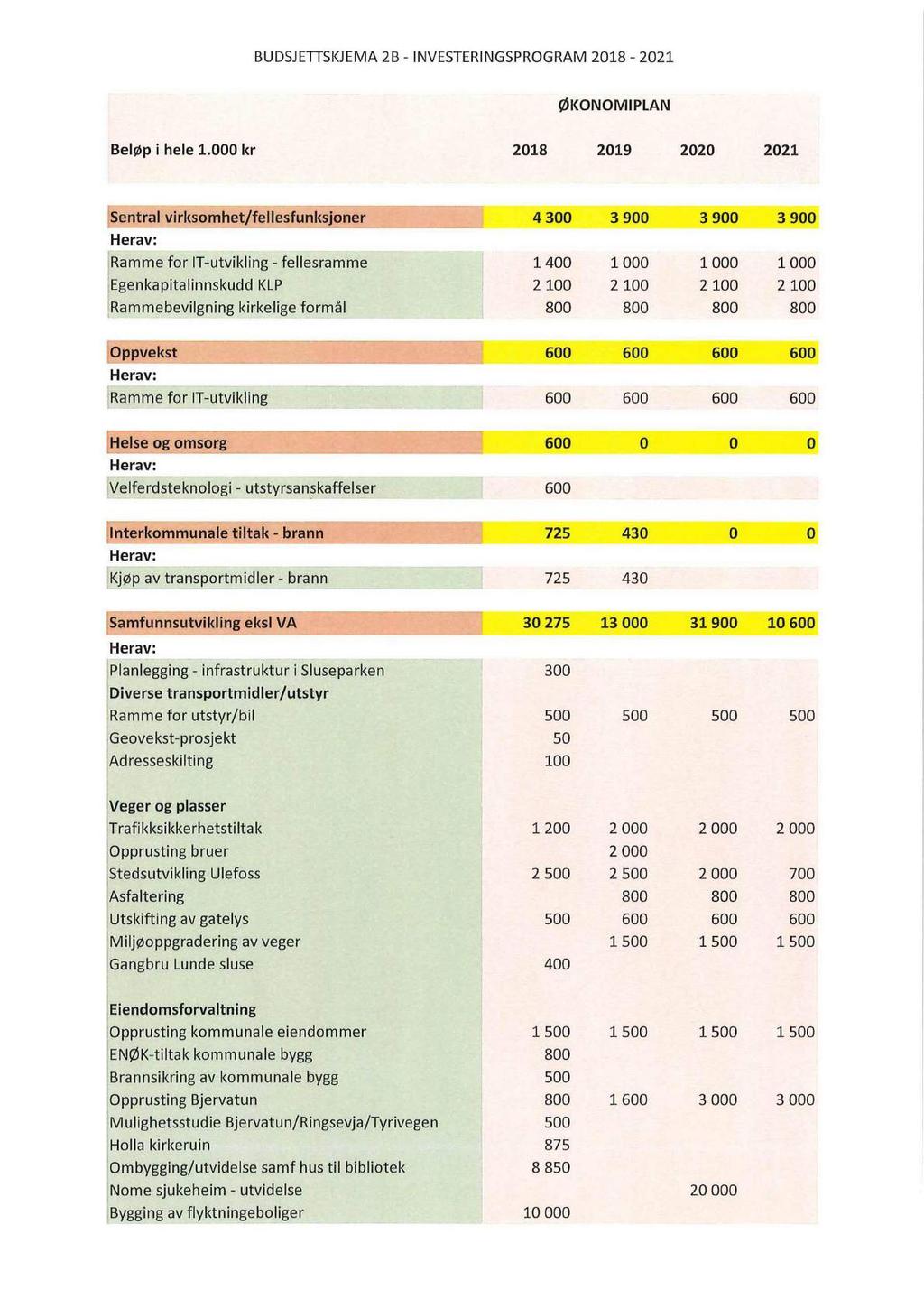 BUDSJETTSKJEMA 2B - INVESTERINGSPROGRAM 2018-2021 ØKONOMIPLAN Beløp i hele 1.