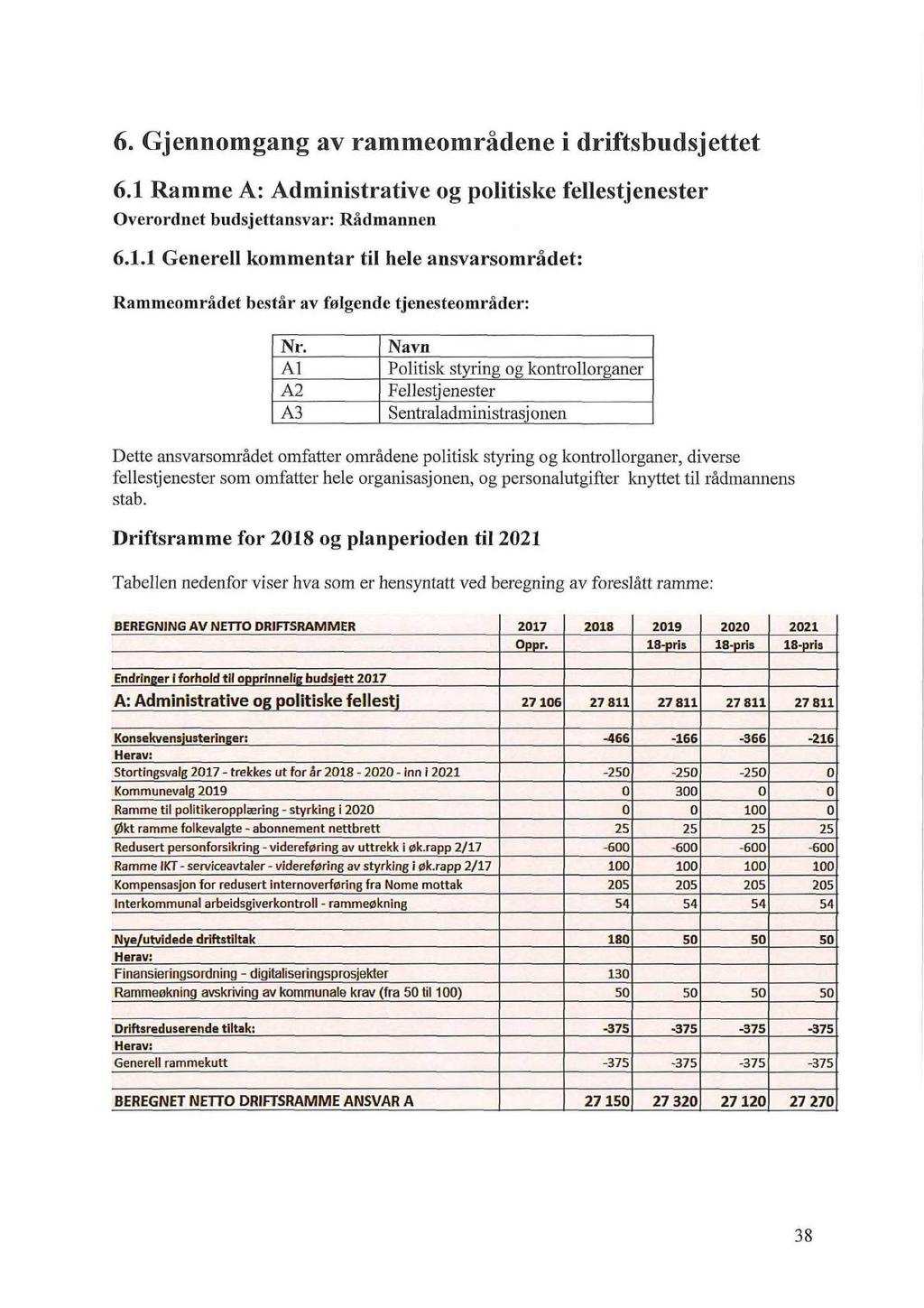 6. Gjennomgang av rammeområdene i driftsbudsjettet 6.1 Ramme A: Administrative og politiske fellestjenester Overordnet budsjettansvar: Rådmannen 6.1.1 Generell kommentar til hele ansvarsområdet: Rammeområdet består av følgende tjenesteområder: Nr.