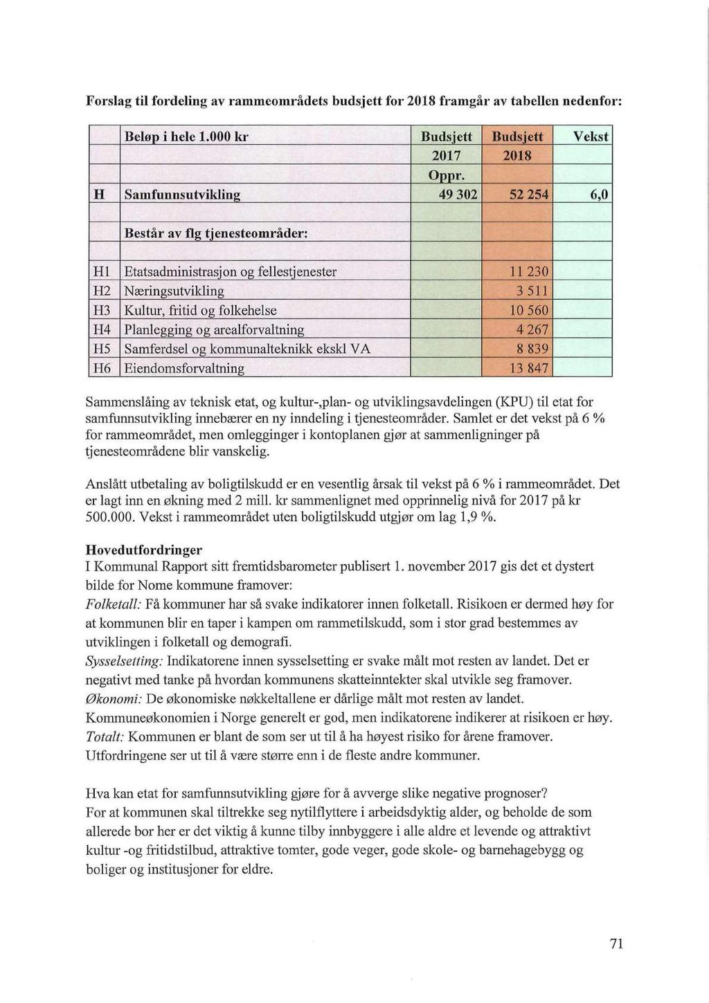 Forslag til fordeling av rammeområdets budsjett for 2018 framgår av tabellen nedenfor: Beløp i hele 1.000 kr Budsjett Budsjett Vekst 2017 2018 Oppr.
