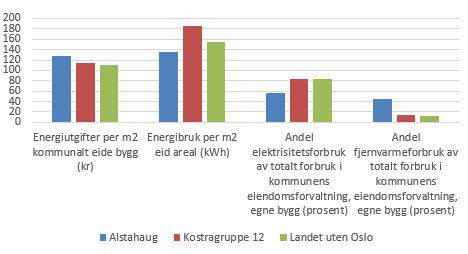 Energi