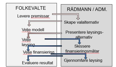 Ansvar,