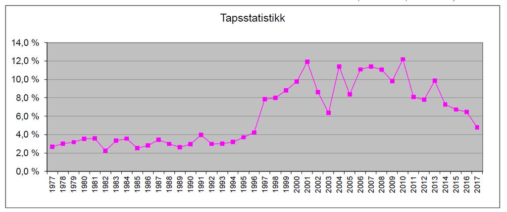 Omfanget av alle tre avtalene var på til sammen kr. 75.000,- i 2017.