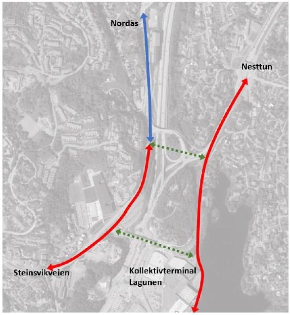 Bergensprogrammets Sykkelstrategi for Bergen 2010-2019 viser at et av Bergens viktigste veiskiller for sykkeltrafikk ligger i planområdet, hvor sykkelstamvegen fra Bergen sentrum deles i to
