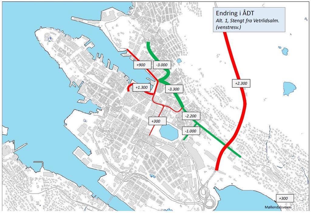 Gjennomkjøringstrafikken kommer i all hovedsak fra Sandviken/Øvregaten og utgjør ca. 40 50 % av trafikken i Kong Oscars gate.