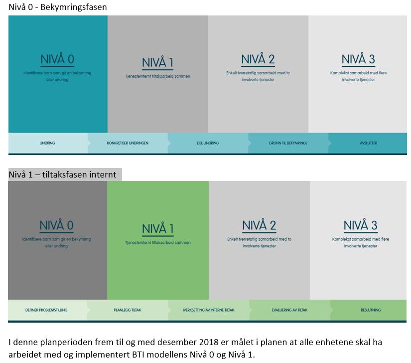 1) Plan for Implementering av handlingsveilederen Mål for implementeringsarbeidet høsten 2018 Alle ansatte vet hvordan man skal arbeide i forhold til bekymringer omkring et barn og hvordan saker