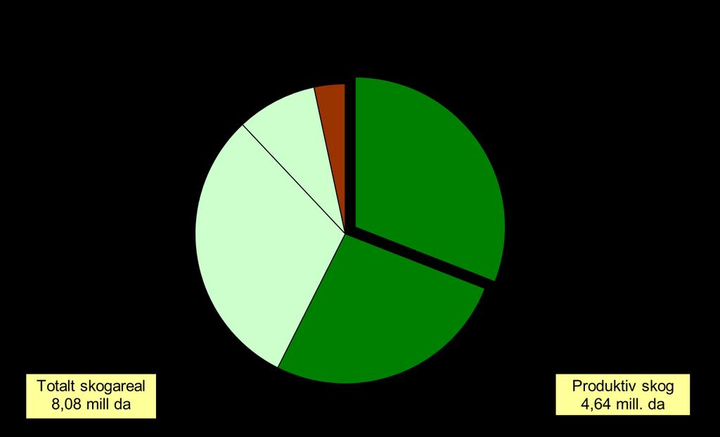 1.4. Skogressursene i Troms Landskogtakseringen 2011 omfatter all skog i Troms og gir oversikt over skogarealet i fylket. Troms har 8,08 millioner da skog.