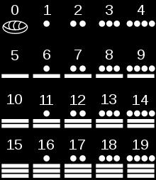 Oppgave 5 (4 poeng) Mayaindianerne i Mellom-Amerika utviklet et tallsystem med som grunntall. De eneste symbolene de brukte, var for 1, for 5 og for 0.