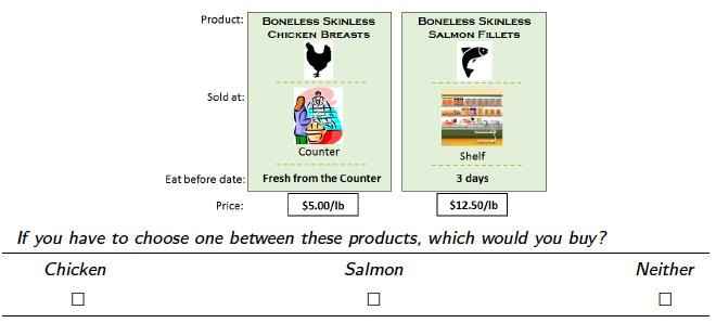 Etter at de i tillegg i figur 15 fikk opplyst priser på produktene ble de bedt om å velge hvilket produkt de