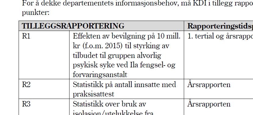 Forankring Arbeidsdriften i fengsel skal samarbeide med skolen i fengsel for å dokumentere informasjon om innsatte til bruk i kompetansebevis og praksisattester fra skolen.