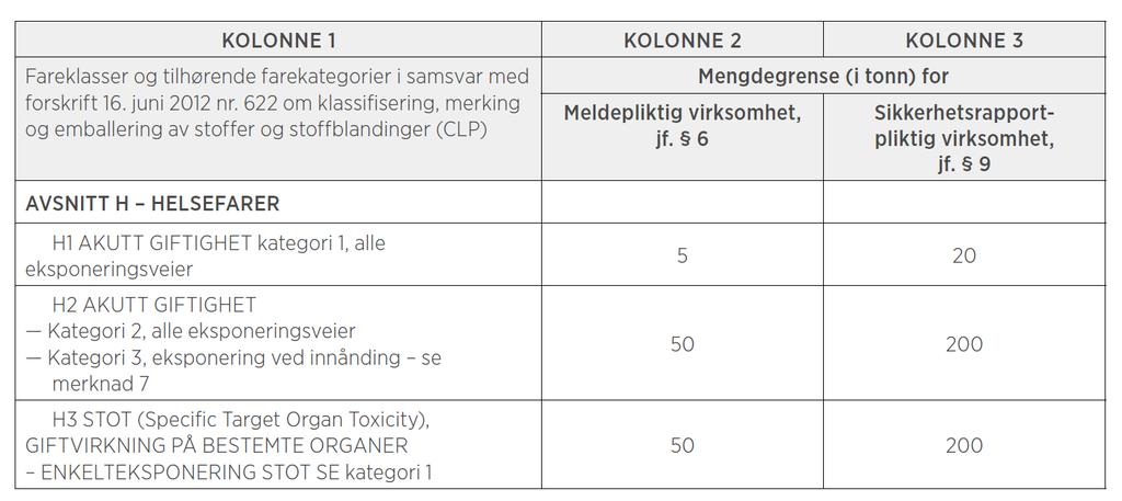 1, men er navngitt i del 2, gjelder mengdegrensene i del 2.