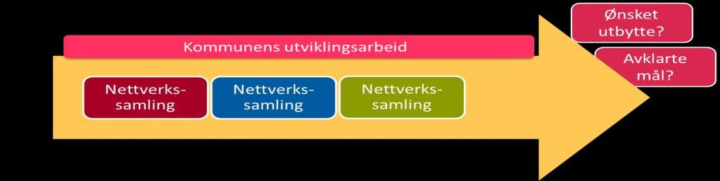 mer systematisk og