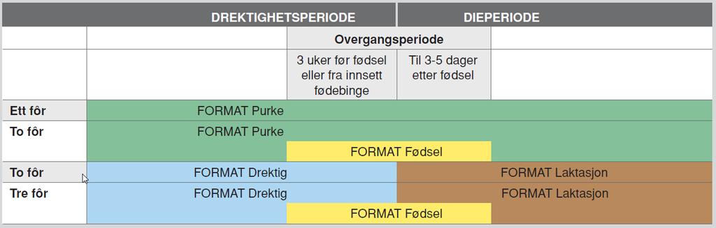 Felleskjøpets fôrsortiment er laget for å oppnå