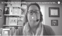 THE 5C STAKEHOLDER WORKFORCE MANAGEMENT MATRIX Bedrifter kan med fordel bruke The 5C Stakeholder Workforce Management matrix for å konkretisere business casen og lage en plan for forandring og