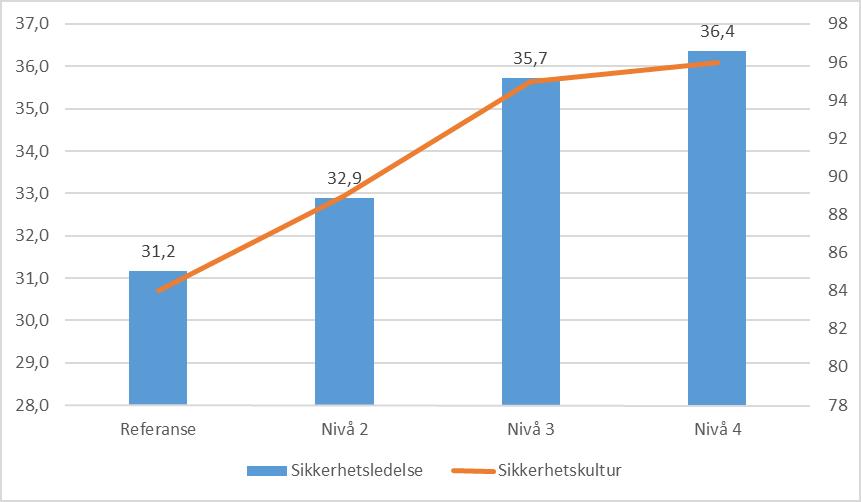 sikkerhet i godstransport. I tillegg finnes det svært få studier som også bruker faktisk sikkerhet, dvs. ulykker og hendelser som utfallsmål.