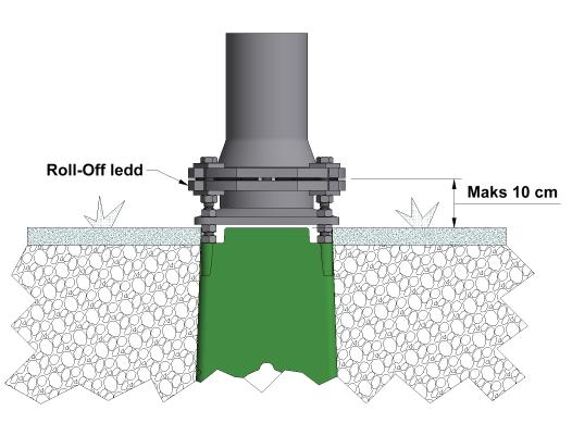 For videre montasje se generell monteringsinformasjon over. NB! Roll-Off leddet (avskjæringsleddet) skal monteres maks. 10 cm over ferdig terreng, målt til mellomleggsplaten.