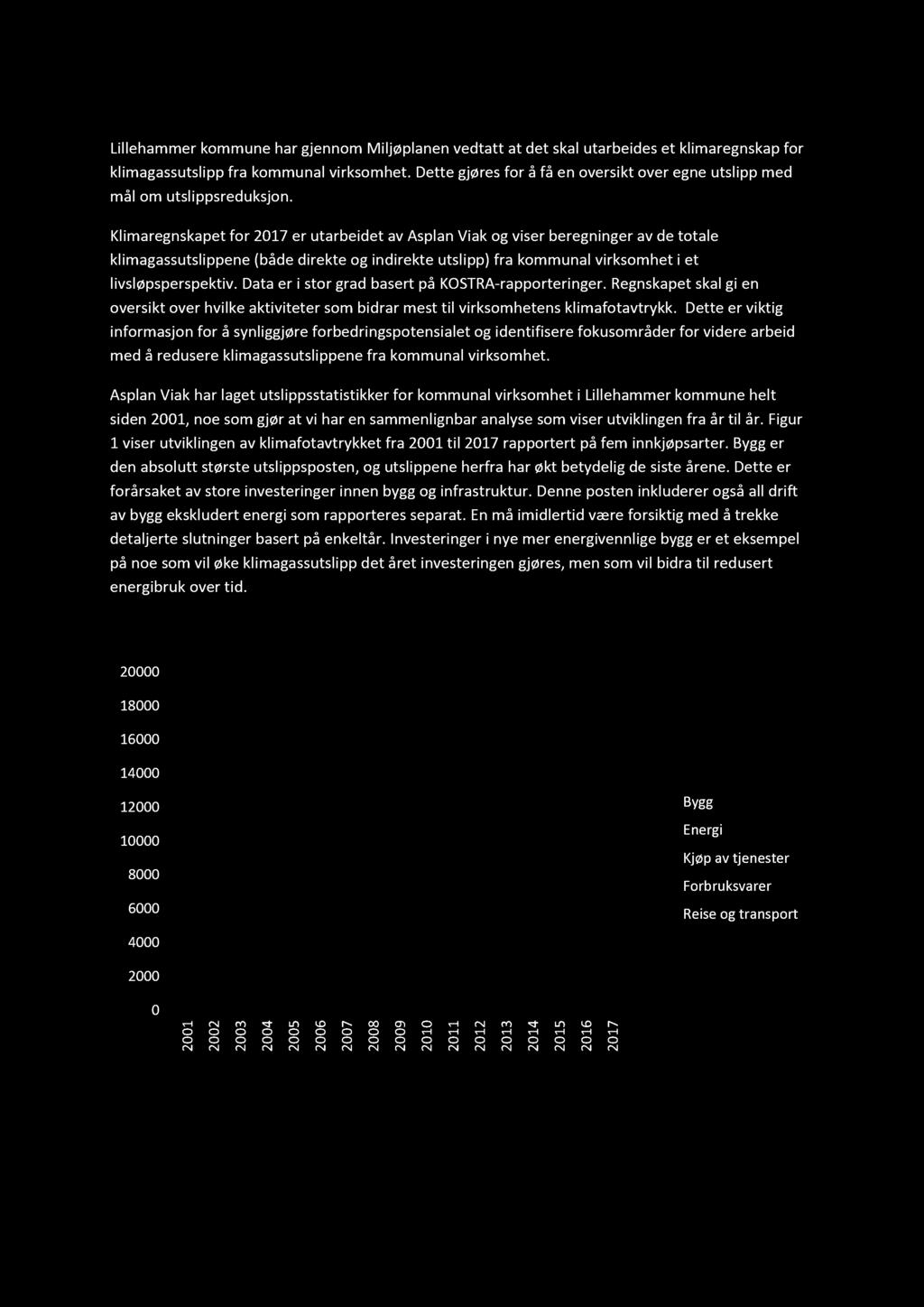 Klimaregnskap 7, kommunal virksomhet Lillehammer kommune har gjennom Miljøplanen vedtatt at det skal utarbeides et klima regnskap for klimagassutslipp fra kommunal virksomhet.