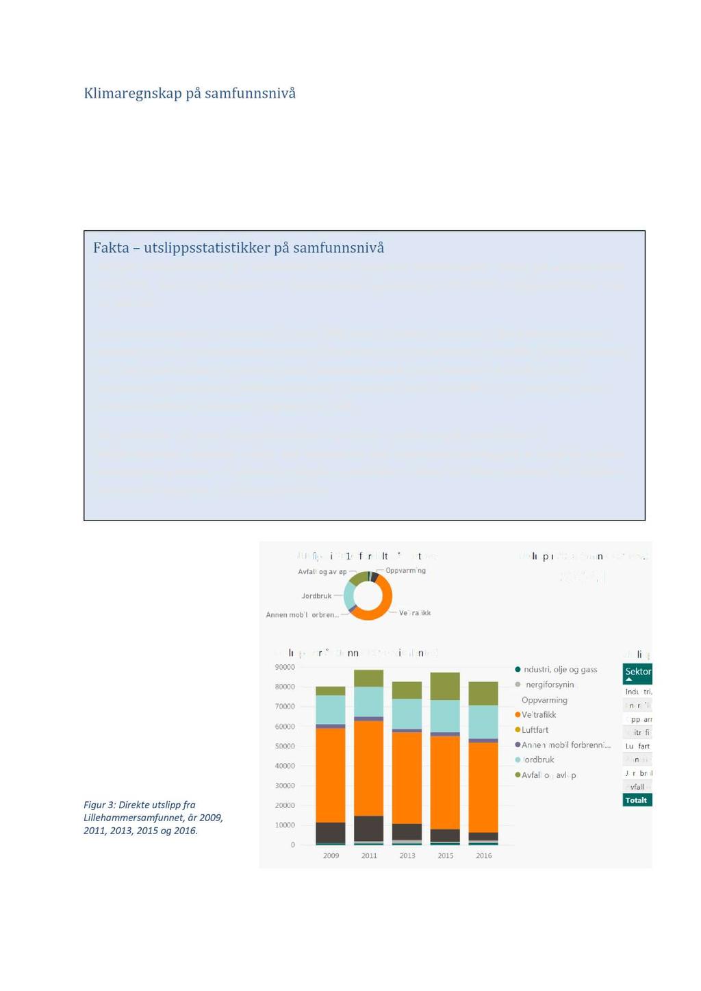 Klimaregnskap på samfunnsnivå Klimagassutslippene fra kommunal virksomhet utgjør b are en liten del av de totale klimagassutslippene fra Lillehammer kommune som geografisk område.