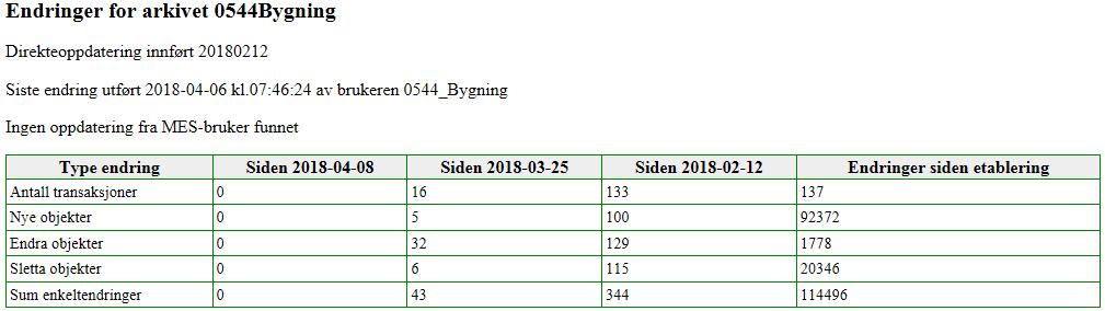 Status vedlikehold Innføring av Sentral FKB 12.02.