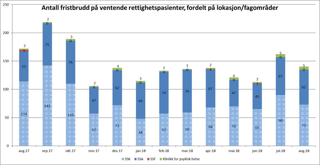 2. Kvalitet og pasientbehandling Tilbake til innholdsfortegnelse