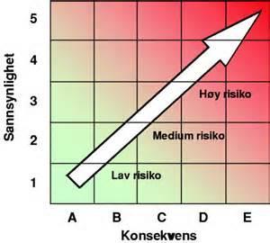 Trygt nok?