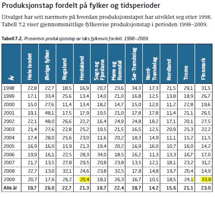 Kilde: Effektiv og bærekraftig arealbruk i