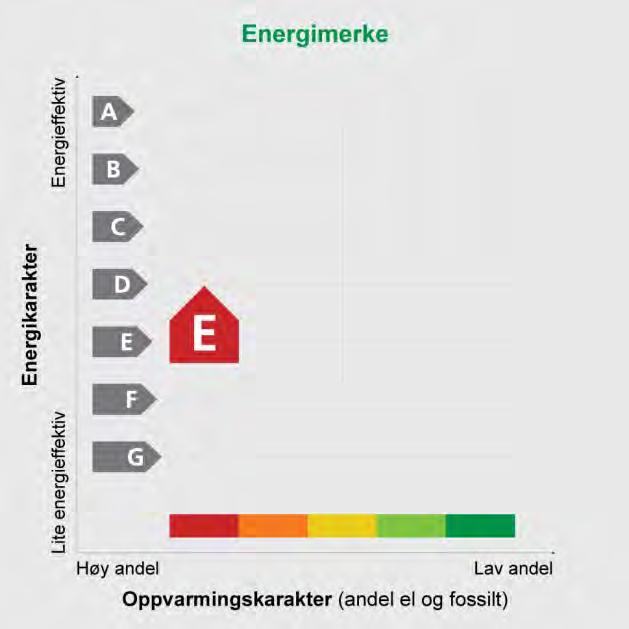 Energimerking og energivurdering av tekniske anlegg Arna Helseheim Avd. Utløbakken Oppdragsnr.: 5141515 Dokument nr.: NO_RIV_ENERGIV._08 Revisjon: H01 1.
