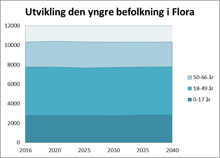 Utvikling (kjelde