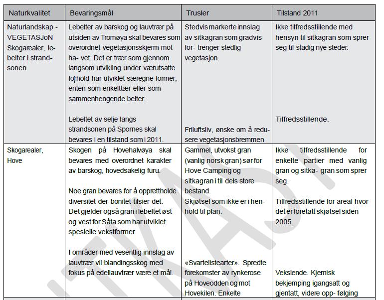 Vurdering Kunnskapsgrunnlaget (nml 8) vurderes som godt undersøkt da området er befart august 2017 sammen med Hoves Venner og det foreligger forvaltningsplan for det som tidligere var Raet