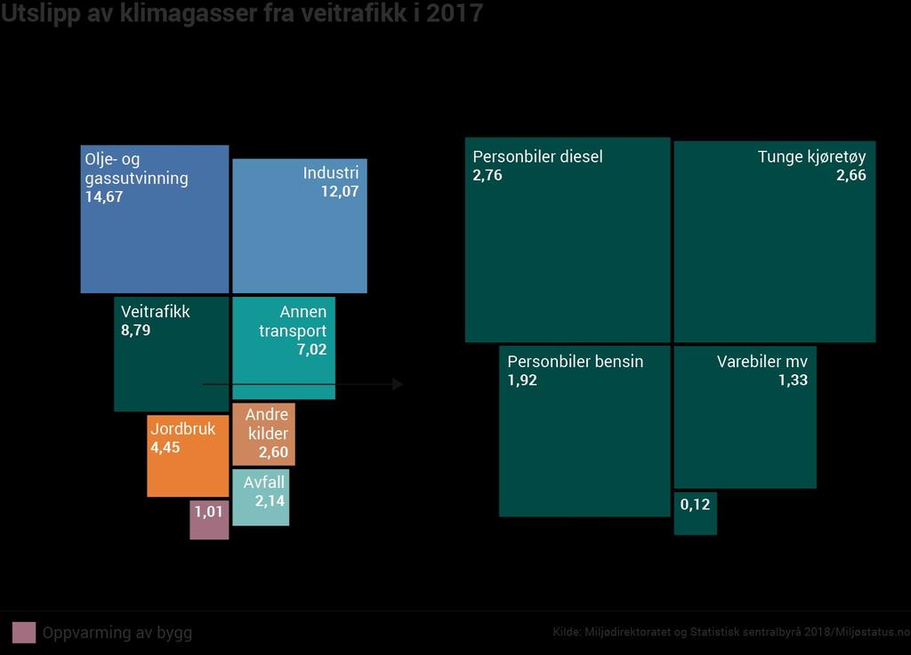 no KONSEKVENSER Mange arter og naturtyper påvirkes I Norge, som i andre land, er det forventet endringer i alle hovedøkosystemer på grunn av klimaendringer.