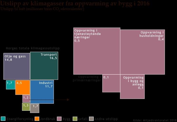 For eksempel er naturtypene "polar havis" og "arktisk steppe" begge vurdert å være kritisk truet, hovedsakelig på grunn av klimaendringer.