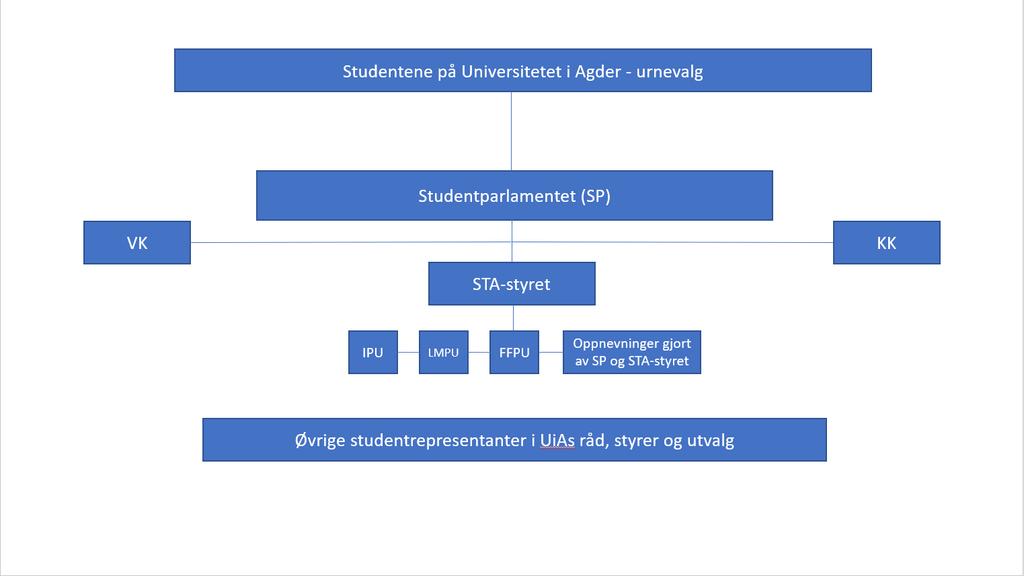 13 Vedlegg 1.7: Organisasjonskart 1.