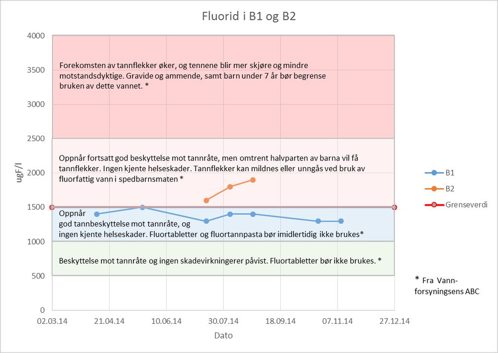 RESULTATER