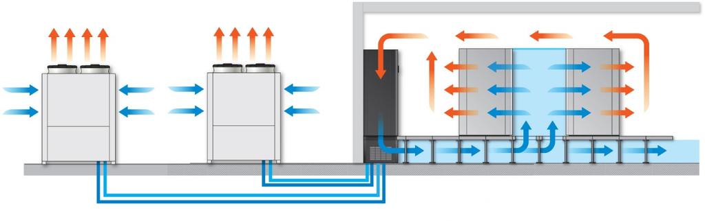 isvannsbatterier Systemet bruker isvann fra eksternt kjøleaggregat som kjølemiddel.
