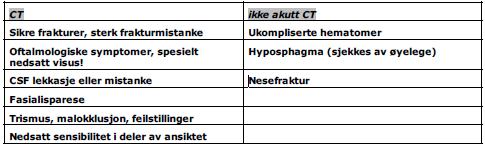 Skade Radiologi = CT. Vanlig røntgen gjøres ikke. Nesefraktur: klinisk diagnose.