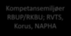 Kompetansemiljøer RBUP/RKBU;