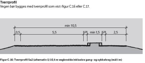 Forprosjekt Fv. 548 Tilbod til mjuke trafikantar langs Brandsøyvegen side 21 3.