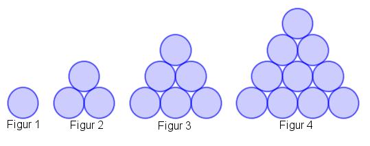 Trekanttall Følgende figurer er lagd etter et bestemt mønster. Kan du se hva som er mønsteret i oppbyggingen av figurene? Start med figur 1 og figur nedenfor, og ikke se på figur 3 og figur 4 ovenfor.