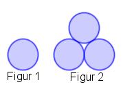 Vi får da at i figur 1 er det 1 sirkel. I figur er det 1 3 sirkler. I figur 3 er det 13 6 sirkler. I figur 4 er det 1 3410 sirkler og så videre.