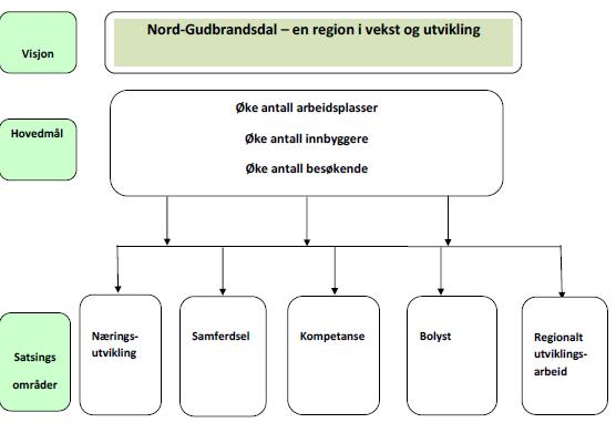 Regionrådet