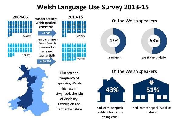 Language and belonging Representerer en annen type tekst - statistikk over bruk av