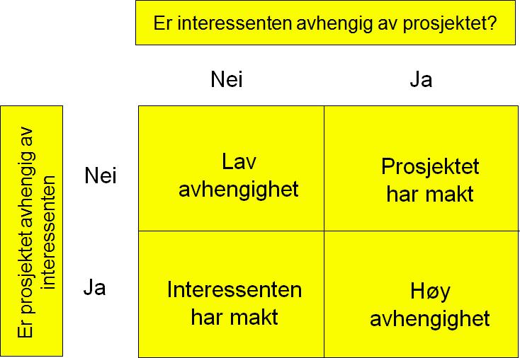 b) Det kan være mange mulige forslag til milepæler. Det som er viktig er at milepælene oppfyller kravene til hva som kjennetegner en godt formulert milepæl.