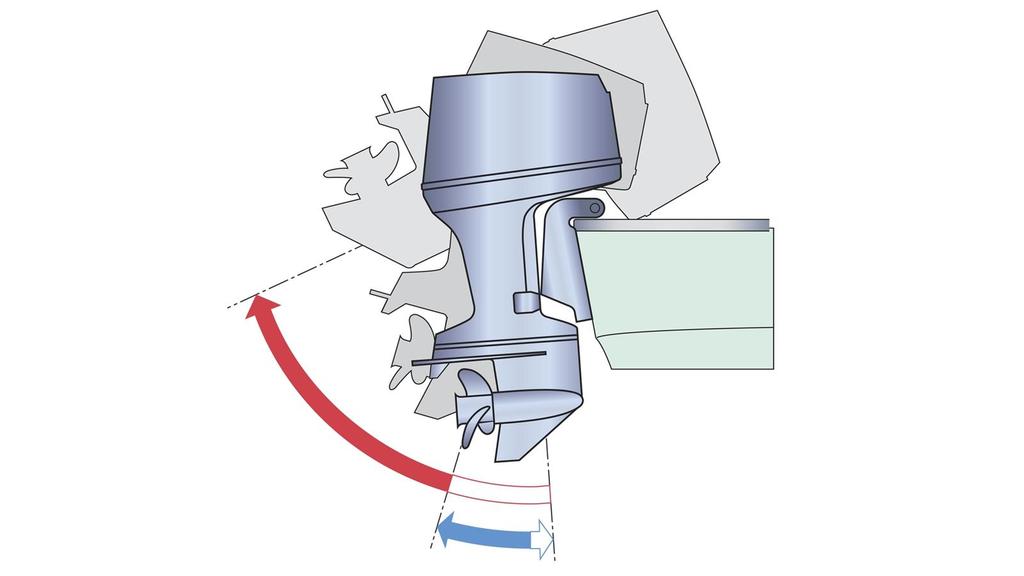 Mulighet for Yamaha Customer Outboard Protectionsystem (Y-COP) Det valgfrie startsperresystemet Y-COP er brukervennlig og effektivt: motoren aktiveres og deaktiveres med