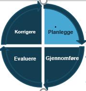 Plikt til å planlegge ( 6) Mål, oppgåver, aktivitetar og organisering ( 6a) Innhente informasjon og kunnskap ( 6b) Oversikt over regelverk og fagleg normerande dokument ( 6c) Oversikt