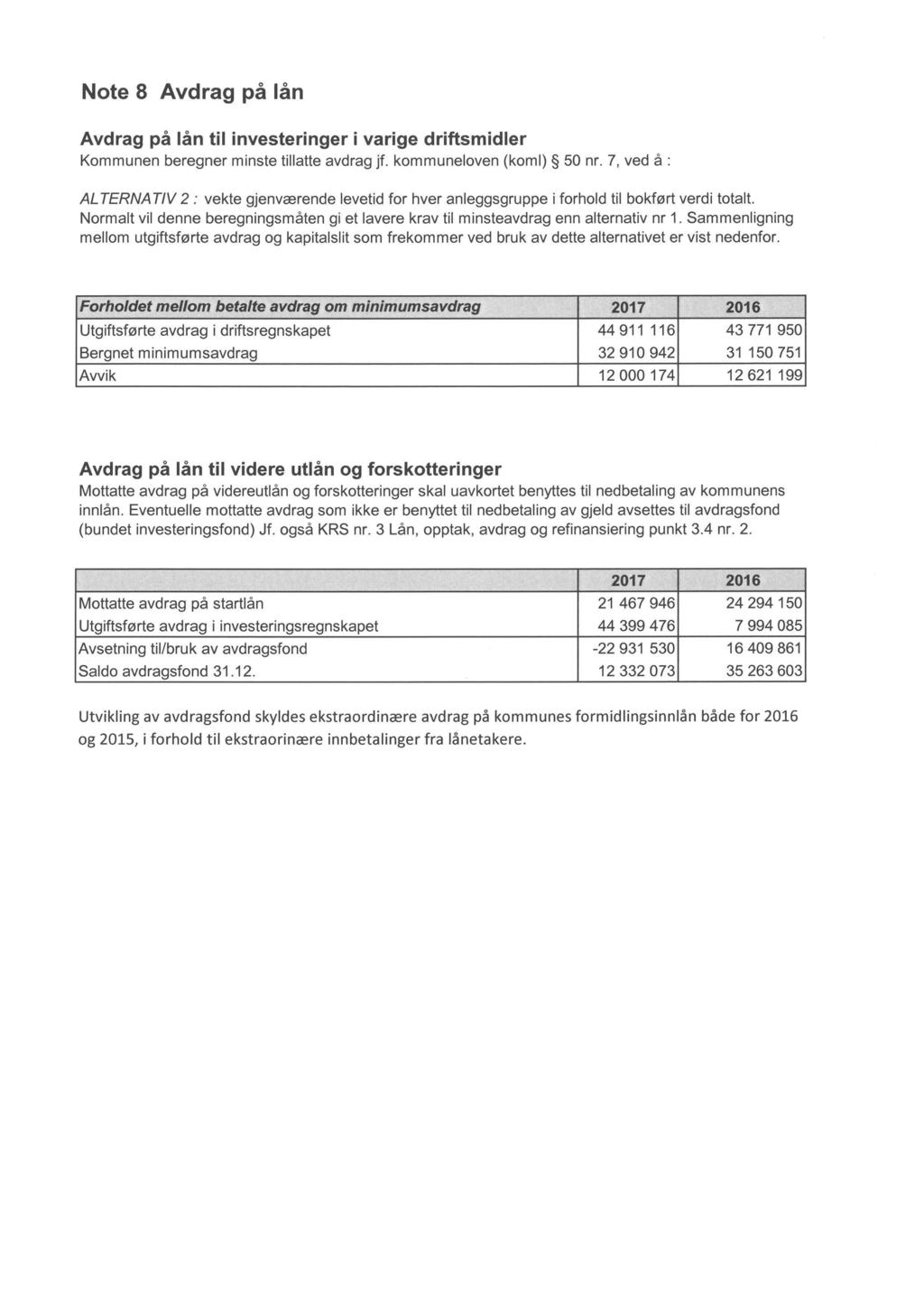 Note 8 Avdrag på lån Avdrag på lån til investeringer i varige driftsmidler Kommunen beregner minste tillatte avdrag jf. kommuneloven (koml) 5 nr.