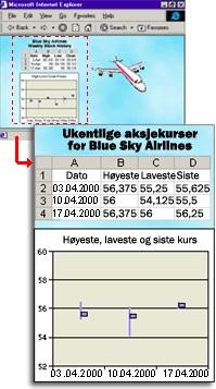 Diagrammer Diagrammer ser ryddige ut og gjør det enkelt for deg å vise sammenligninger, mønstre og trender i data.