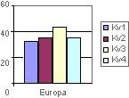 Sett at dataene for diagrammet kommer fra et regneark som ser slik ut: Hvis diagrammet sammenligner enhetssalg i Europa